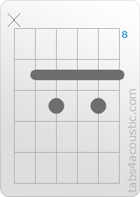 Chord diagram, F#7 (x,9,10,9,10,9)